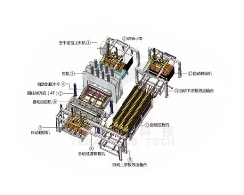 钩板除尘自动上料刮边机带凉板I型+侧推移