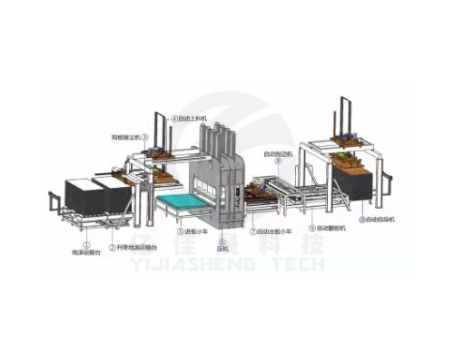 钩板除尘自动上料刮边机I型